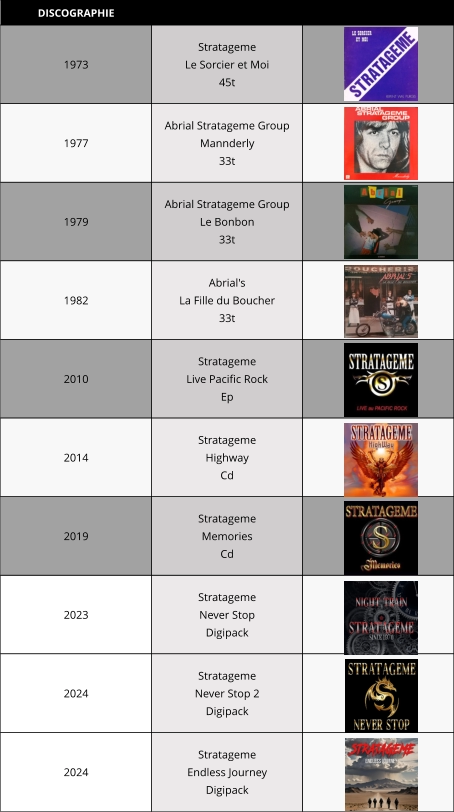 DISCOGRAPHIE   1973 Stratageme Le Sorcier et Moi 45t  1977 Abrial Stratageme Group Mannderly 33t  1979 Abrial Stratageme Group Le Bonbon 33t  1982 Abrial's La Fille du Boucher 33t  2010 Stratageme Live Pacific Rock Ep  2014 Stratageme Highway Cd  2019 Stratageme Memories Cd  2023 Stratageme Never Stop Digipack  2024 Stratageme Never Stop 2 Digipack  2024 Stratageme  Endless Journey Digipack